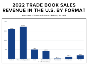 book industry history trade book sales revenue