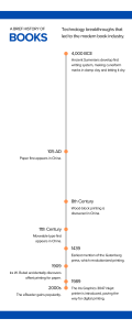 book industry history timeline