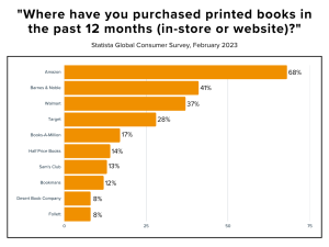 book industry history