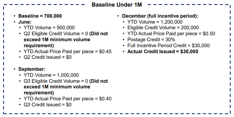 A screenshot of the process for initiating a mail growth discount with USPS