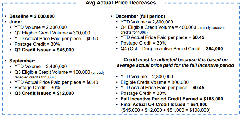 A screenshot of the process for initiating a mail growth discount with USPS