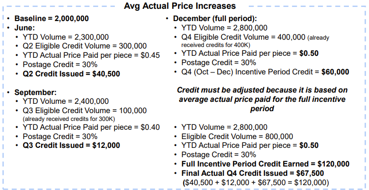 A screenshot of the process for initiating a mail growth discount with USPS