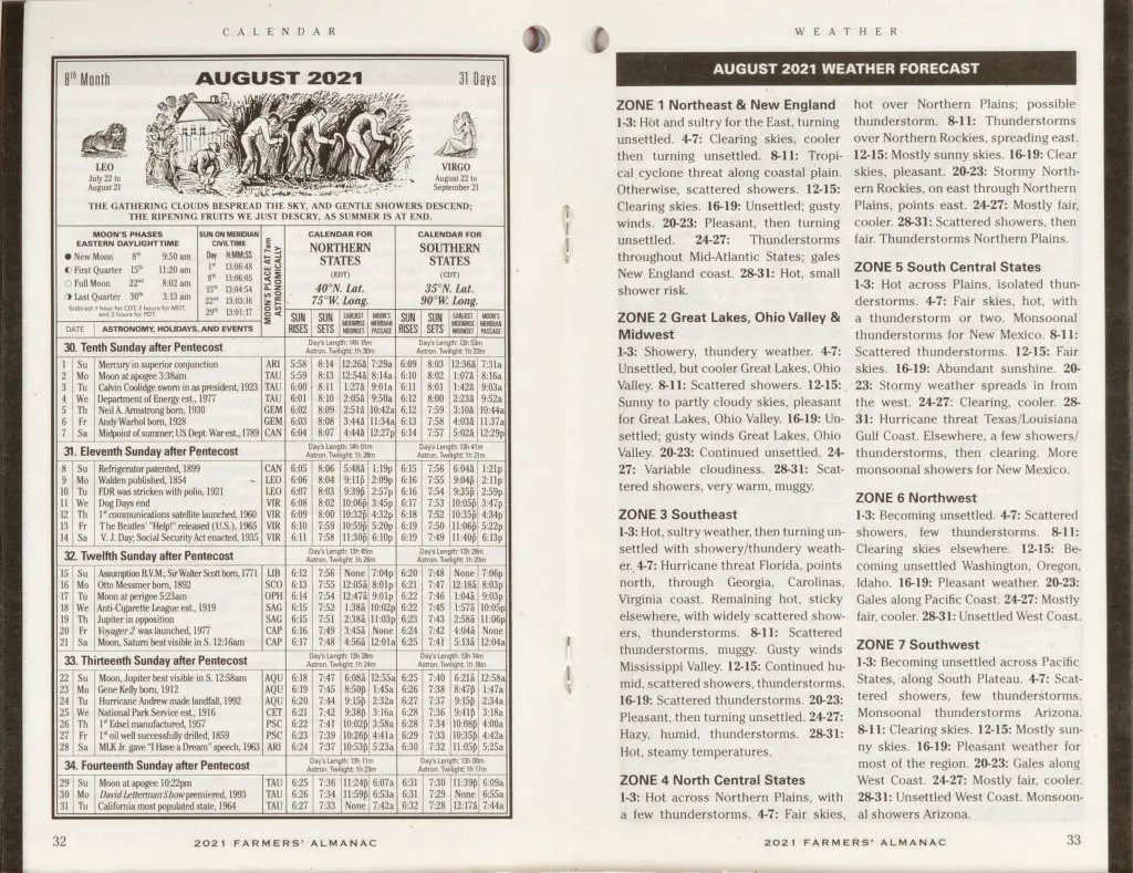 Farmers’ Almanac 2021 Spread