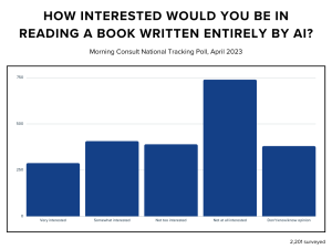 book format trends AI interest graph 